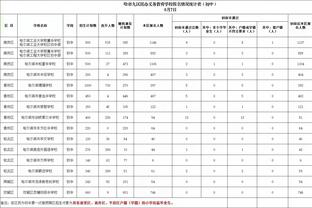 手感一般！麦科勒姆13投4中拿到12分6板3助&正负值为-10